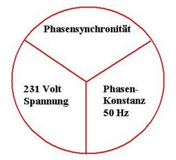 Beschreibung: Beschreibung: Beschreibung: Beschreibung: Beschreibung: Beschreibung: Beschreibung: Strom