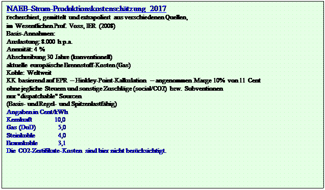 Textfeld: NAEB-Strom-Produktionskostenschtzung 2017
recherchiert, gemittelt und extrapoliert aus verschiedenen Quellen, 
im Wesentlichen Prof. Voss, IER (2008)
Basis-Annahmen:
Auslastung: 8.000 h p.a.
Annuitt: 4 %
Abschreibung 30 Jahre (konventionell)
aktuelle europische Brennstoff-Kosten (Gas)
Kohle: Weltweit
KK basierend auf EPR  Hinkley-Point-Kalkulation  angenommen Marge 10% von 11 Cent
ohne jegliche Steuern und sonstige Zuschlge (social/CO2) bzw. Subventionen
nur "dispatchable" Sourcen
(Basis- und Regel- und Spitzenlastfhig)
Angaben in Cent/kWh
Kernkraft	10,0
Gas (DuD)	  5,0
Steinkohle	  4,0
Braunkohle	  3,1
Die CO2-Zertifikate-Kosten sind hier nicht bercksichtigt.
